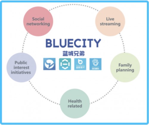 4900万用户年入7.59亿:社交软件Blued是如何炼成的